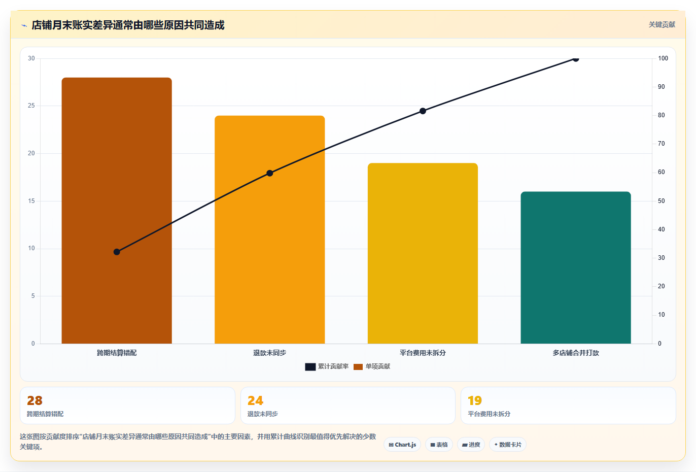电商怎么做账和报税：店铺老板避坑版：收入确认的完整方法与步骤