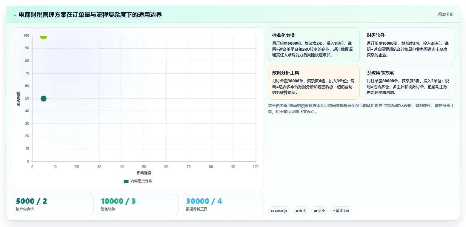 电商怎么做账和报税：经营负责人进阶教程：围绕成本结转建立完善发票管理闭环