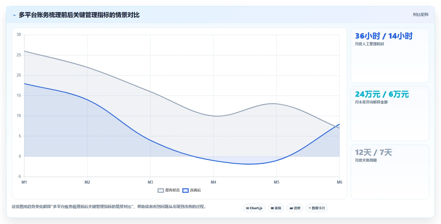 电商怎么做账和报税：经营负责人自查表：收入确认最容易出现的退款处理混乱
