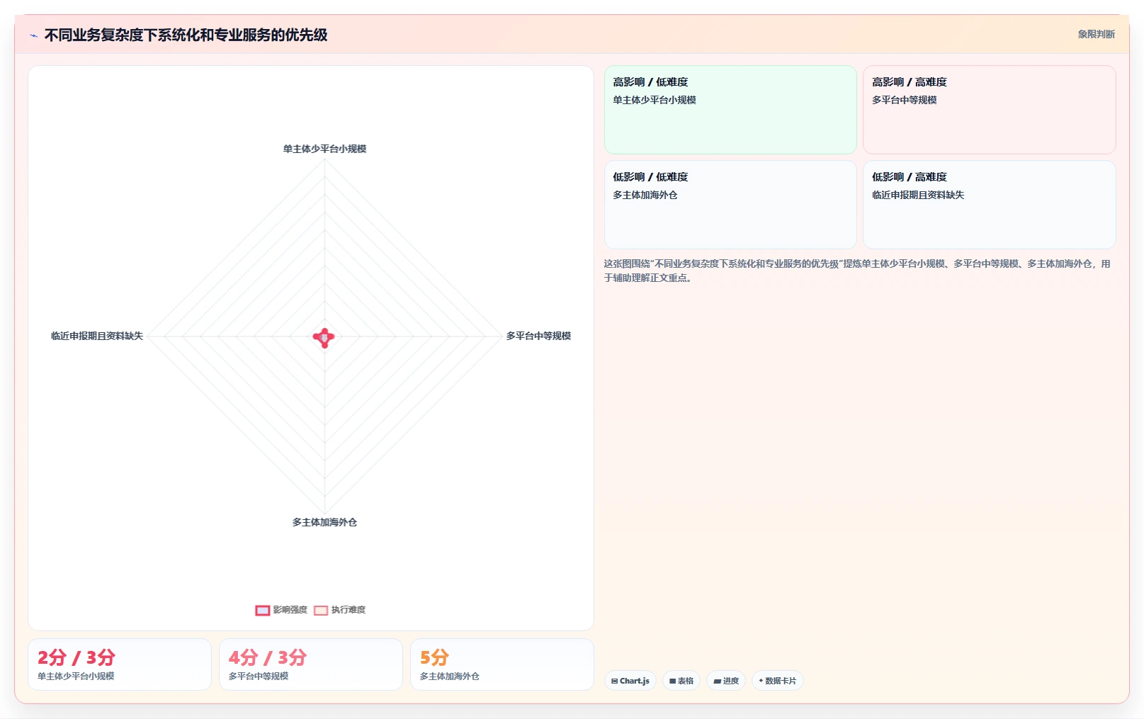 电商怎么做账和报税：经营负责人问题诊断：跨境业务卡在多平台难合并怎么办