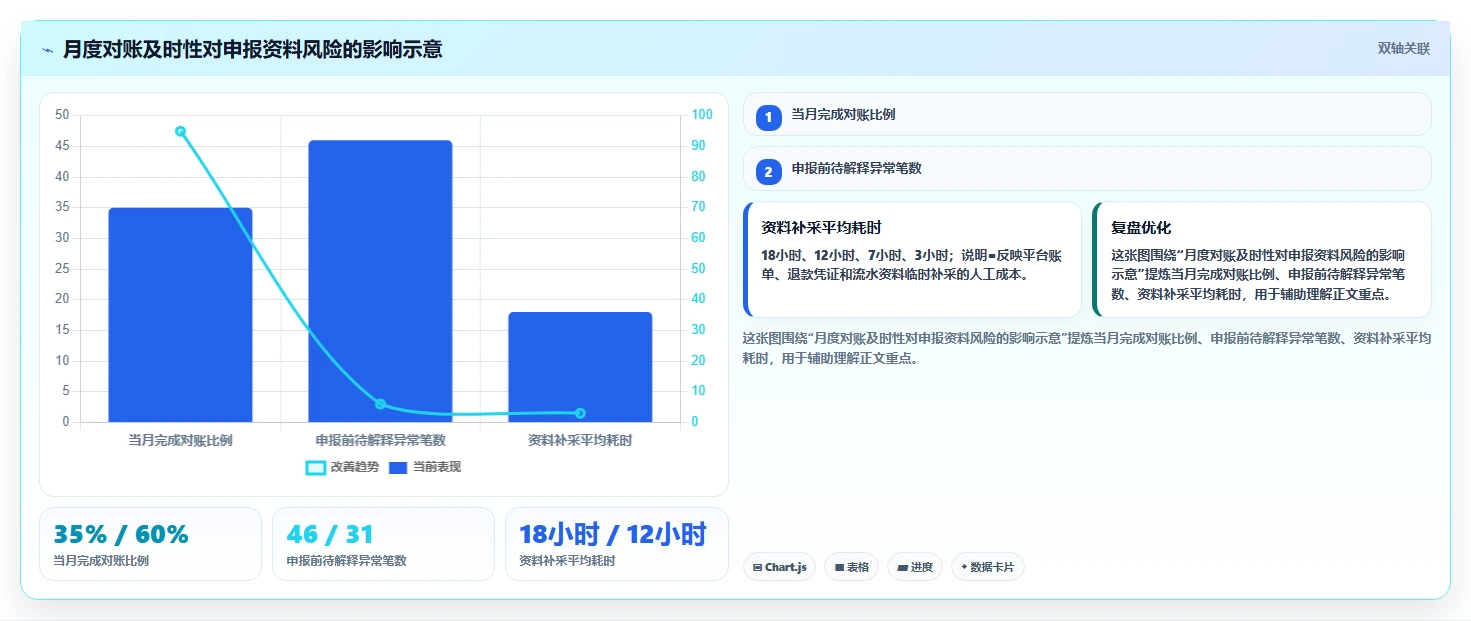 电商怎么做账和报税：经营负责人问题诊断：跨境业务卡在多平台难合并怎么办