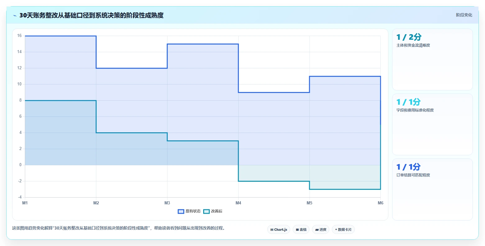 电商怎么做账和报税：经营负责人问题诊断：跨境业务卡在多平台难合并怎么办