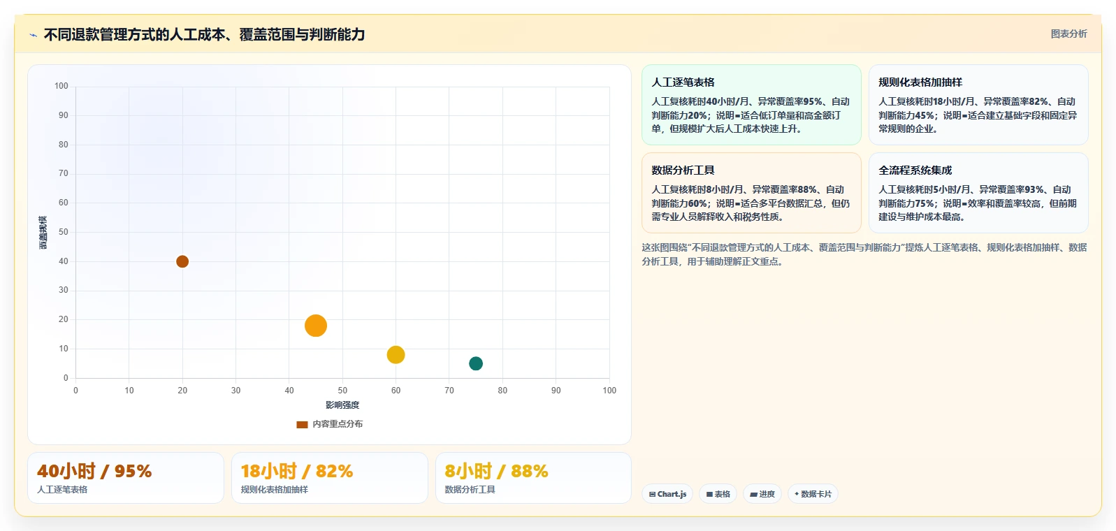 电商怎么做账和报税：经营负责人自查表：收入确认最容易出现的退款处理混乱
