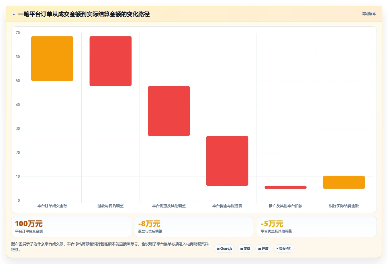 电商怎么做账和报税：经营负责人选型思路：发票整理应重点评估发票管理