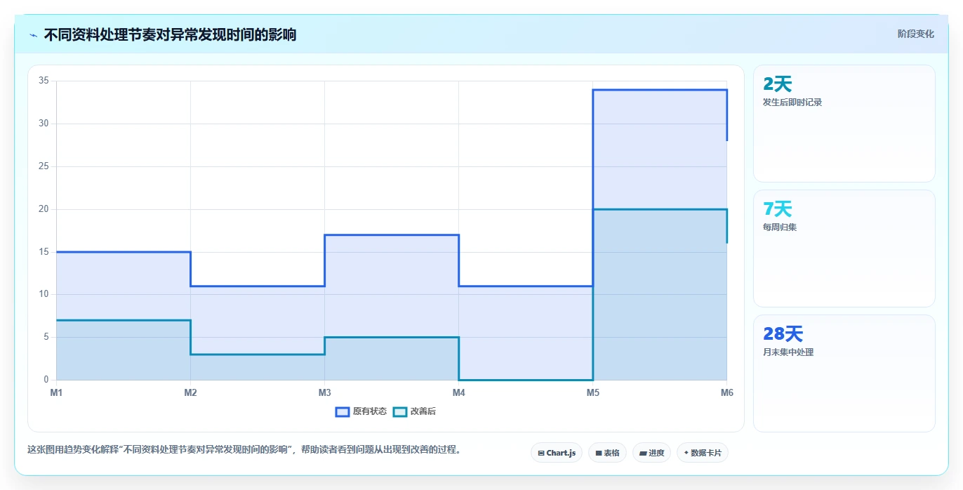 电商怎么做账和报税：经营负责人选型思路：发票整理应重点评估发票管理