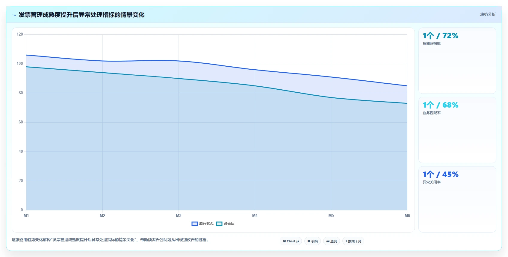 电商怎么做账和报税：经营负责人选型思路：发票整理应重点评估发票管理