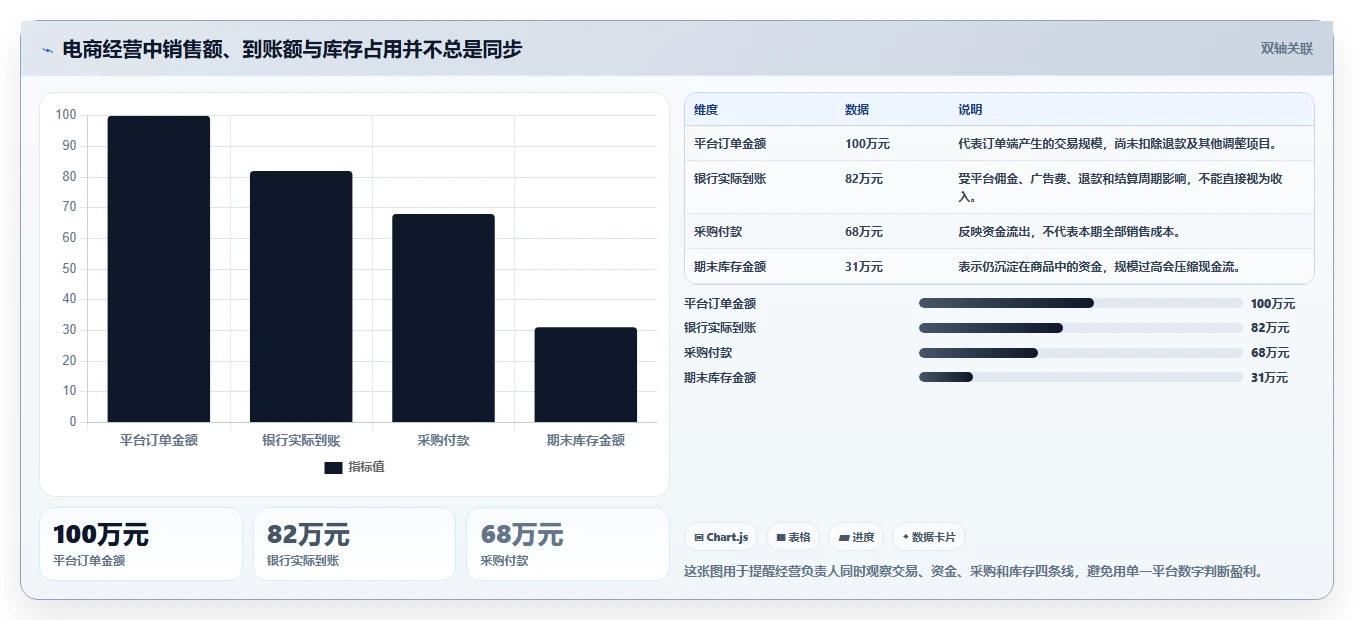 电商怎么做账和报税：经营负责人效率攻略：用库存核算加快规范账务流程