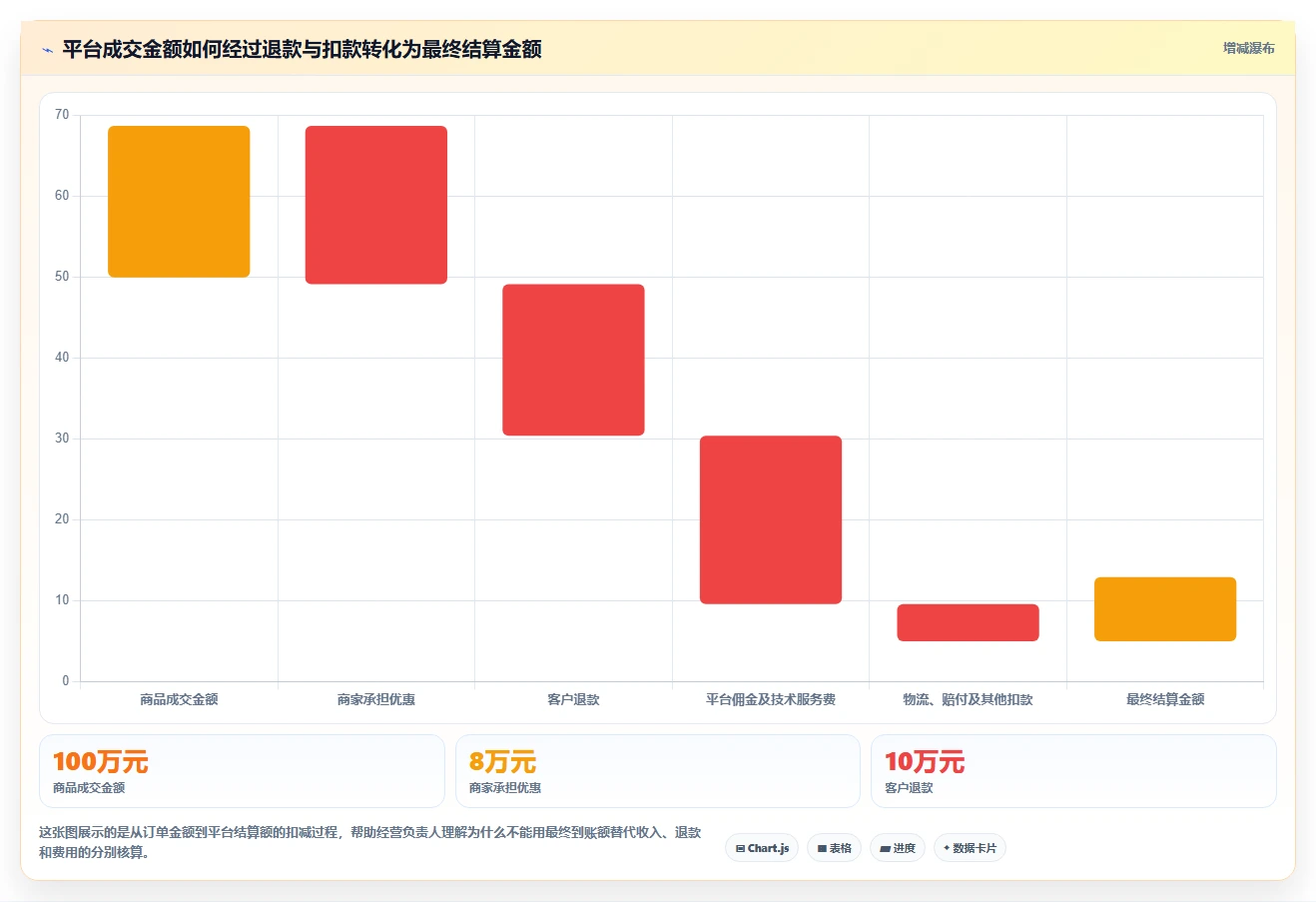 电商怎么做账和报税：经营负责人管理方法：把平台账单转化为正确处理退款