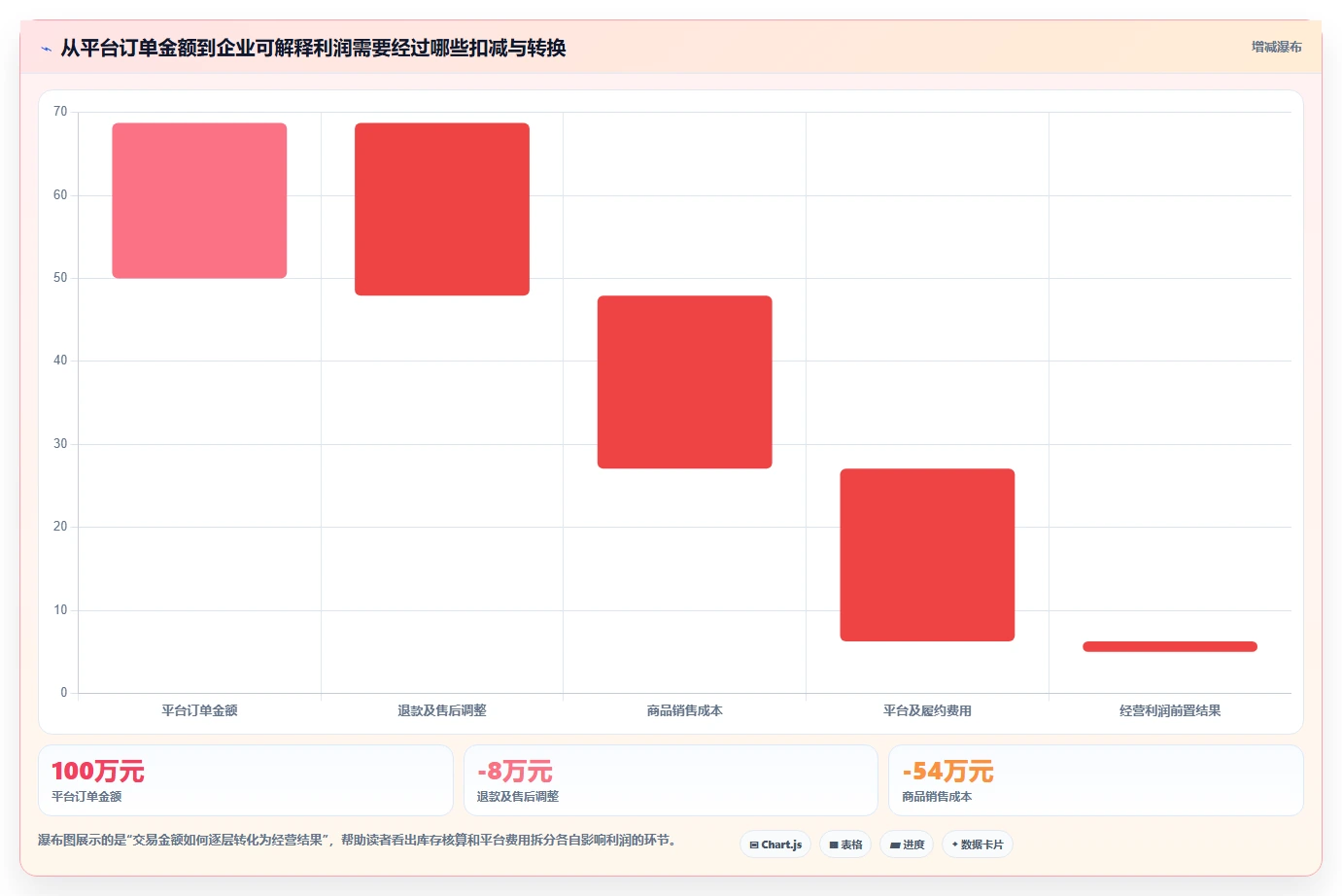 电商怎么做账和报税：经营负责人效率攻略：用库存核算加快规范账务流程