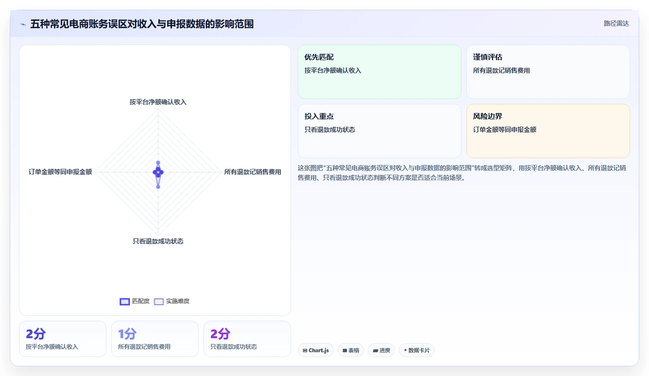 电商怎么做账和报税：经营负责人效率攻略：用库存核算加快规范账务流程
