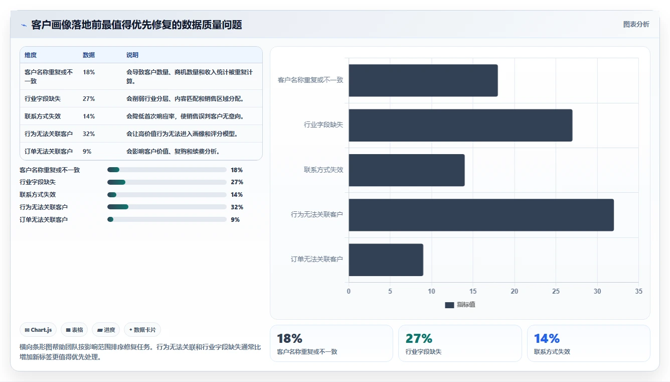 crm大数据分析：CRM新手操作手册：客户分层中的客户画像怎么落地