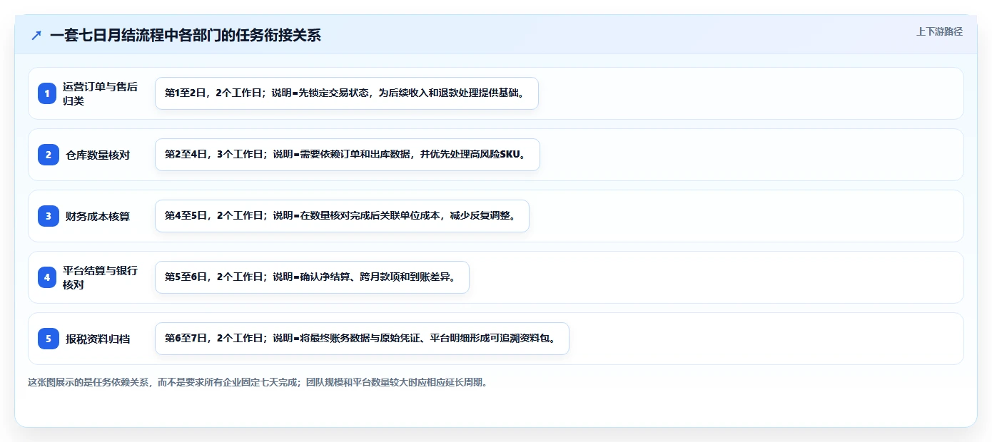 电商怎么做账和报税：经营负责人效率攻略：用库存核算加快规范账务流程