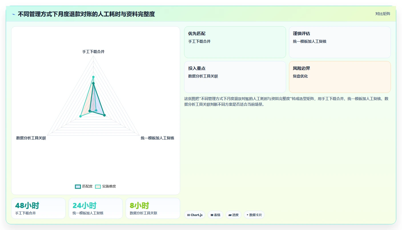 电商怎么做账和报税：经营负责人效率攻略：用库存核算加快规范账务流程