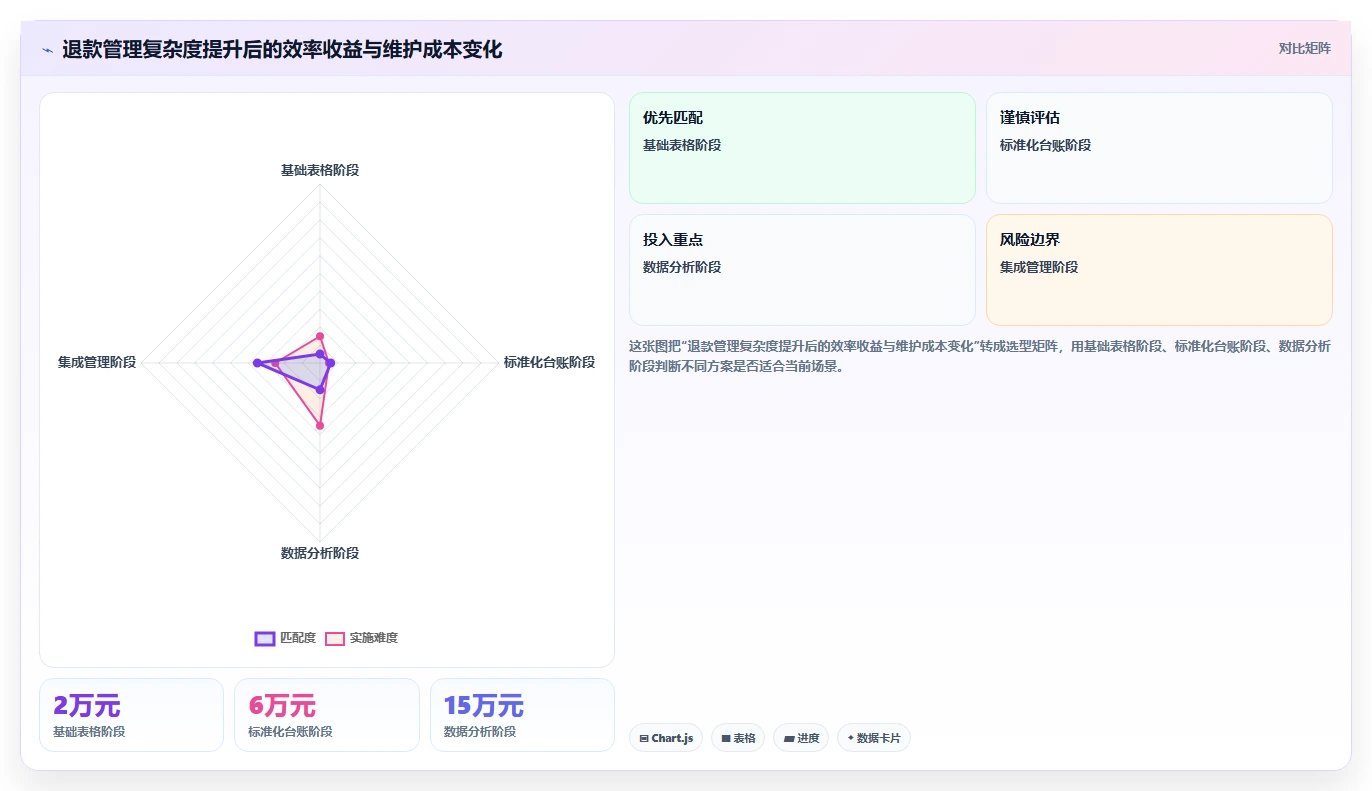 电商怎么做账和报税：经营负责人效率攻略：用库存核算加快规范账务流程