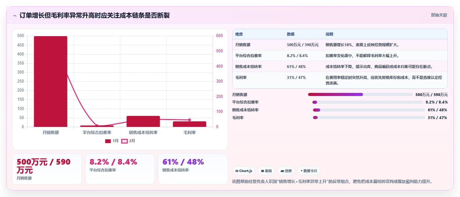 电商怎么做账和报税：经营负责人改善方案：告别库存账不准，逐步实现降低财税风险