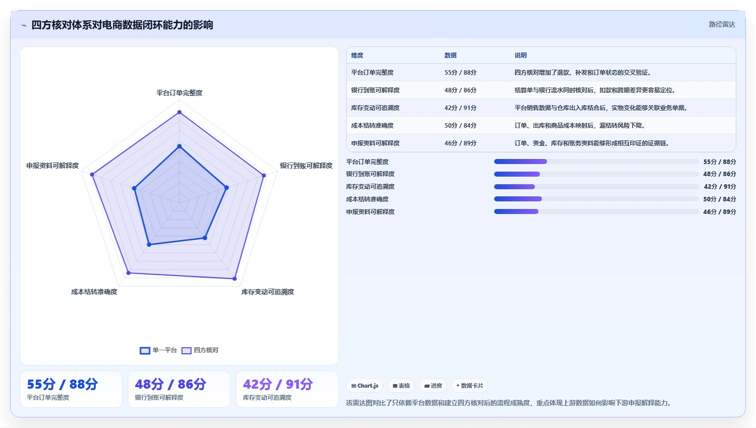 电商怎么做账和报税：经营负责人改善方案：告别库存账不准，逐步实现降低财税风险