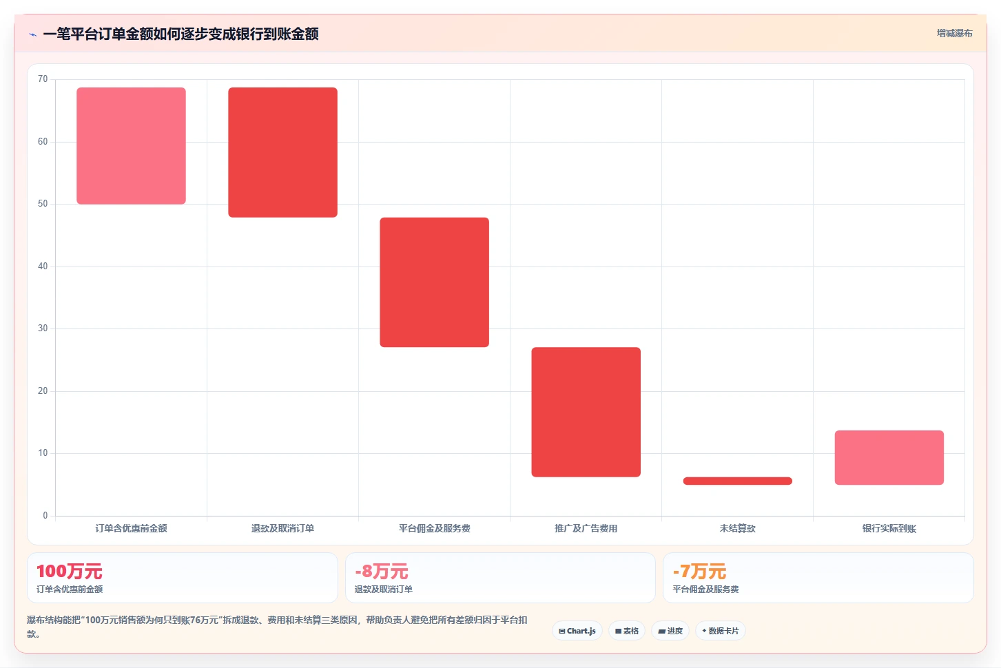 电商怎么做账和报税：经营负责人复盘框架：平台对账如何定位平台账单看不懂