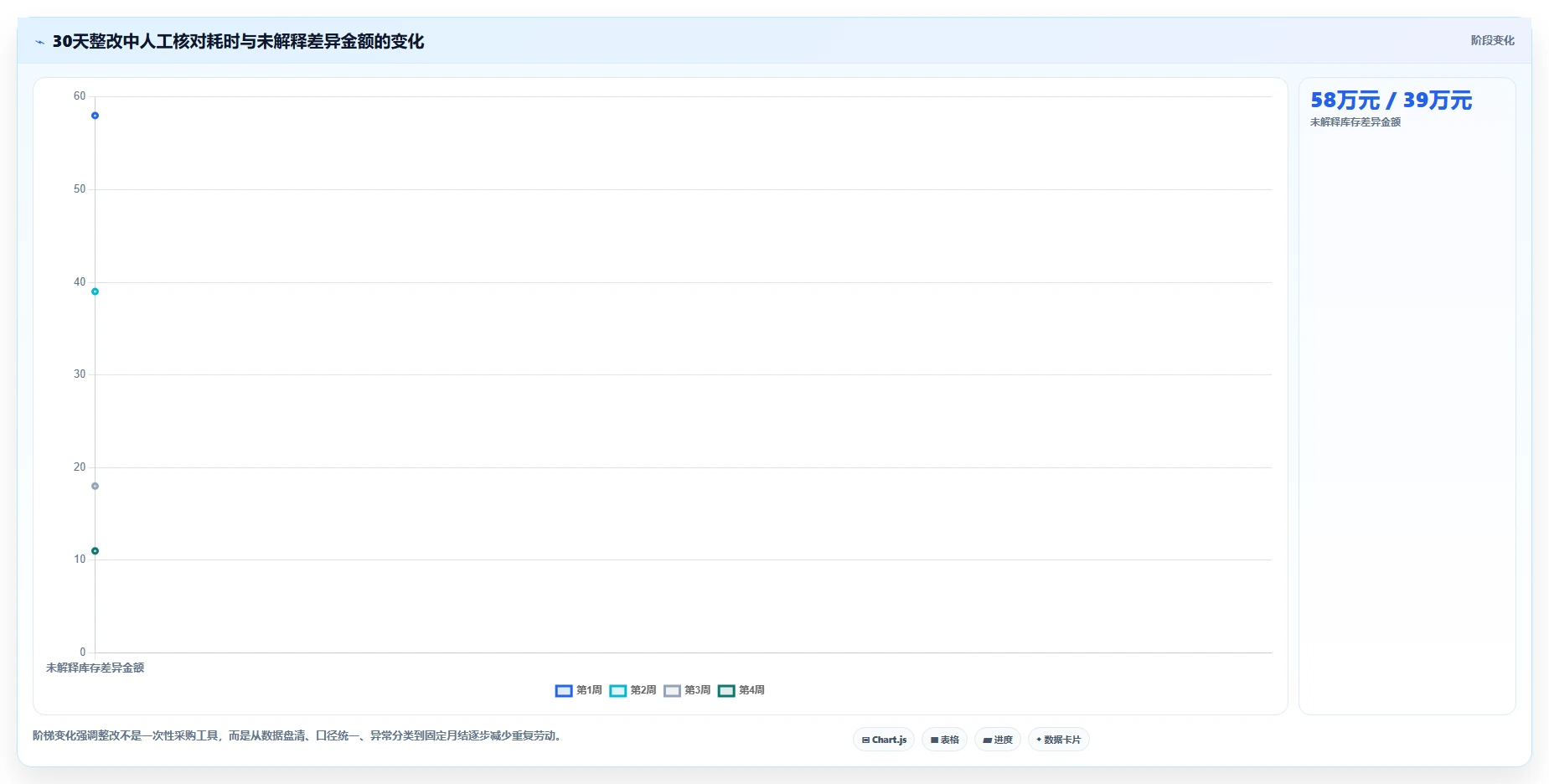 电商怎么做账和报税：经营负责人改善方案：告别库存账不准，逐步实现降低财税风险