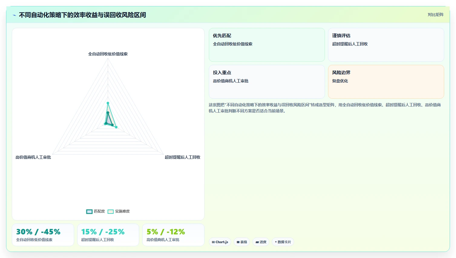 crm大数据分析：CRM新手风险清单：线索分配最需警惕的客户流失晚发现