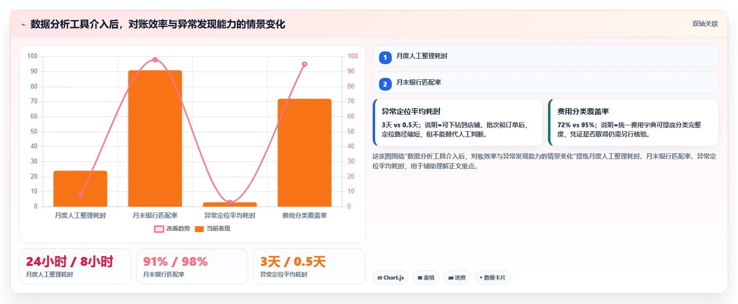 电商怎么做账和报税：经营负责人复盘框架：平台对账如何定位平台账单看不懂