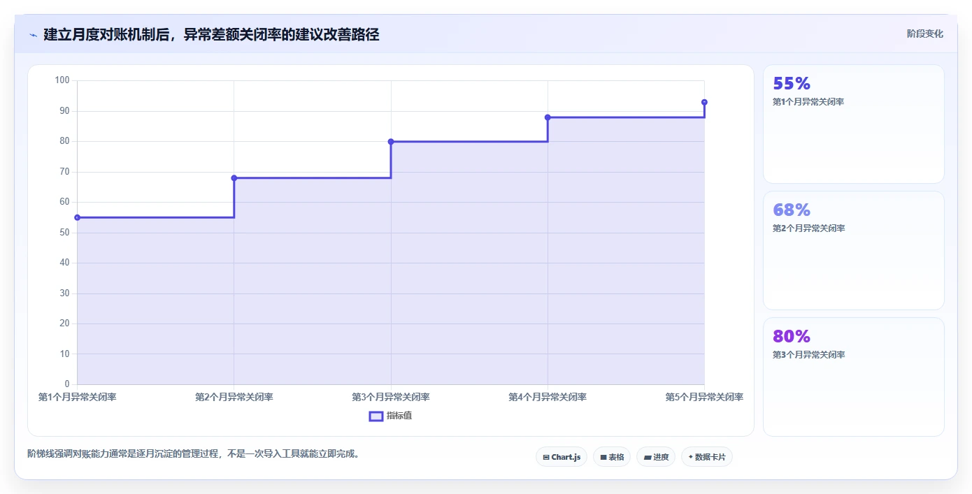 电商怎么做账和报税：经营负责人复盘框架：平台对账如何定位平台账单看不懂