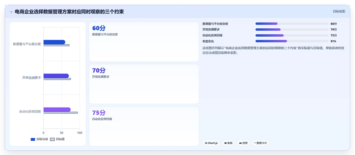 电商怎么做账和报税：经营负责人复盘框架：平台对账如何定位平台账单看不懂