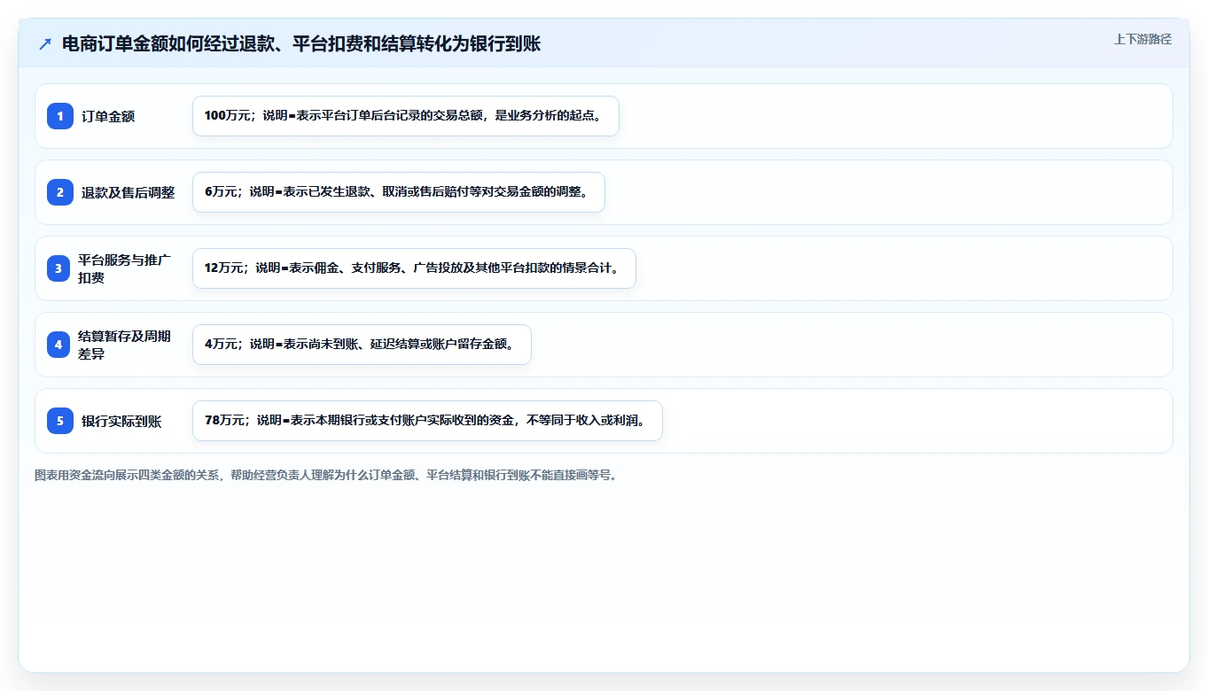 电商怎么做账和报税：经营负责人入门版教程：纳税申报从准备到复盘