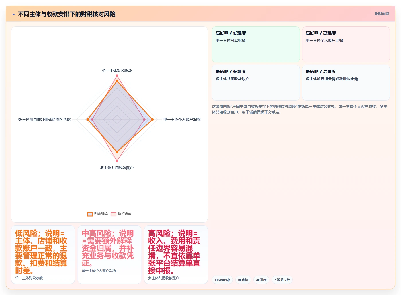 电商怎么做账和报税：经营负责人入门版教程：纳税申报从准备到复盘