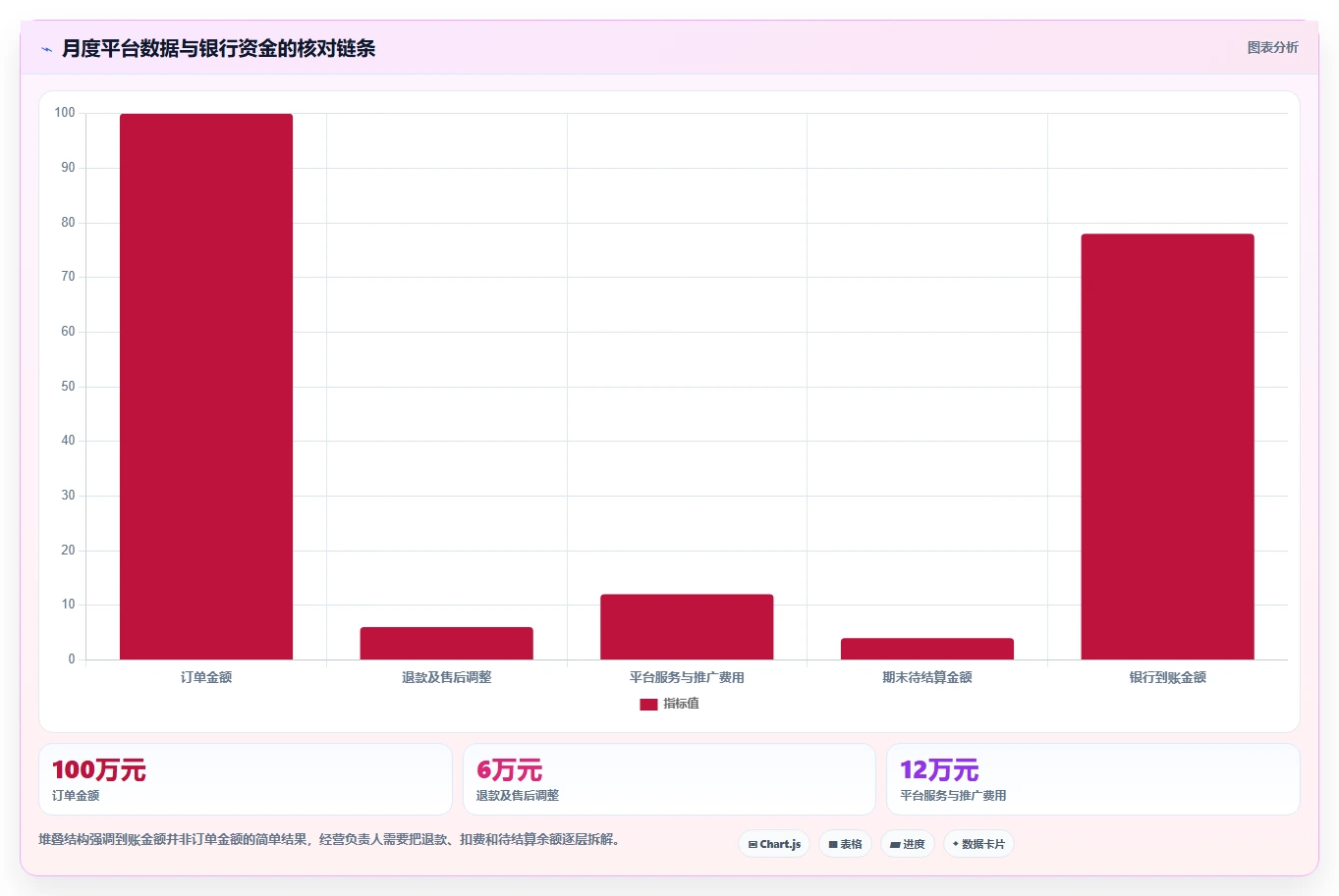 电商怎么做账和报税：经营负责人入门版教程：纳税申报从准备到复盘