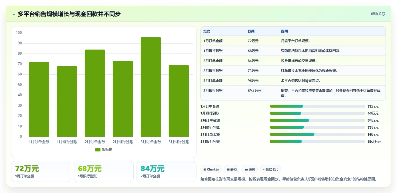 电商怎么做账和报税：经营负责人入门版教程：纳税申报从准备到复盘