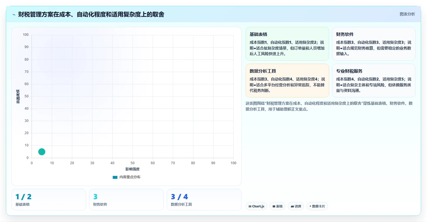 电商怎么做账和报税：经营负责人入门版教程：纳税申报从准备到复盘