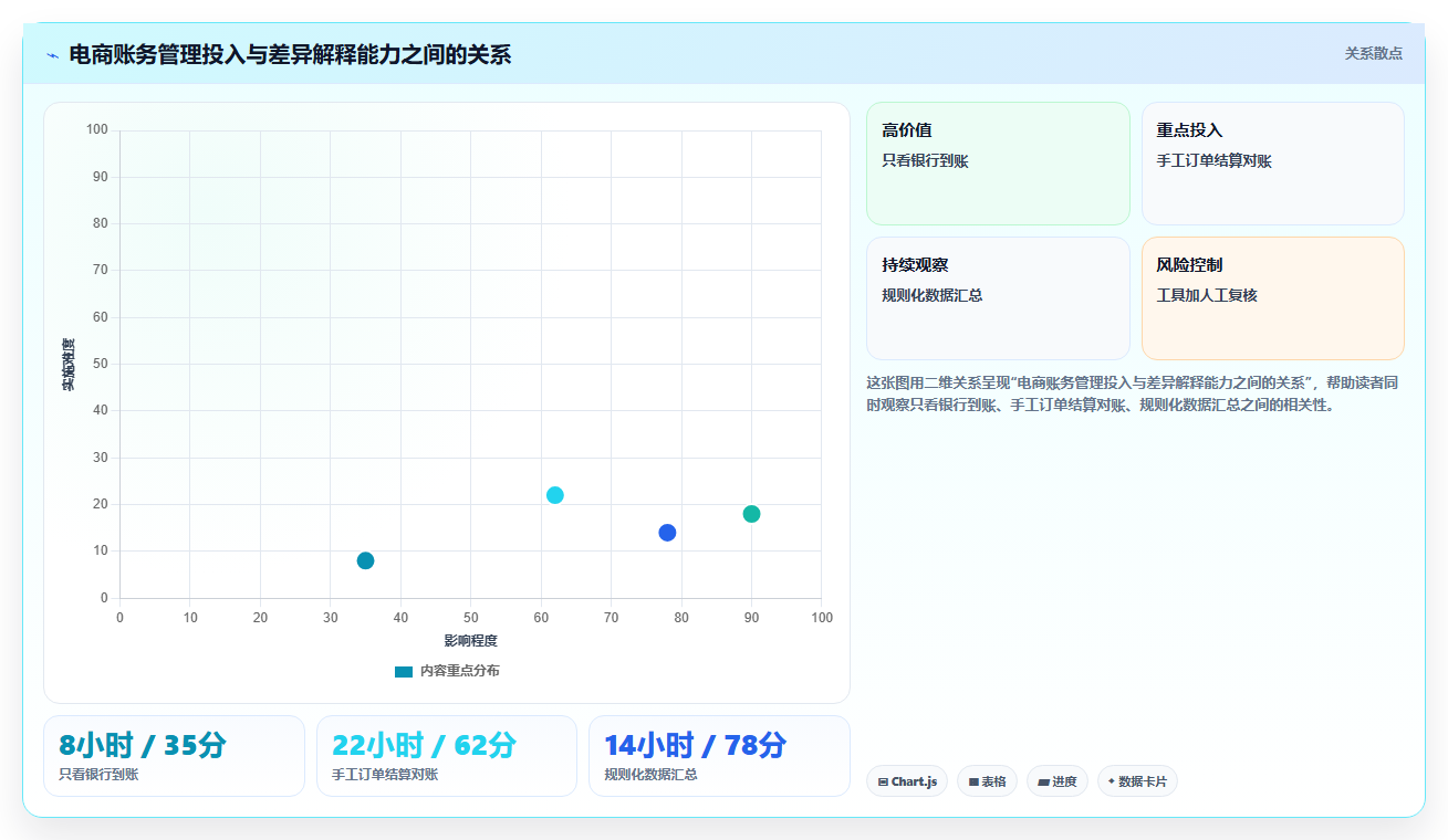 电商怎么做账和报税：店铺老板改善方案：告别收入对不上，逐步实现降低财税风险