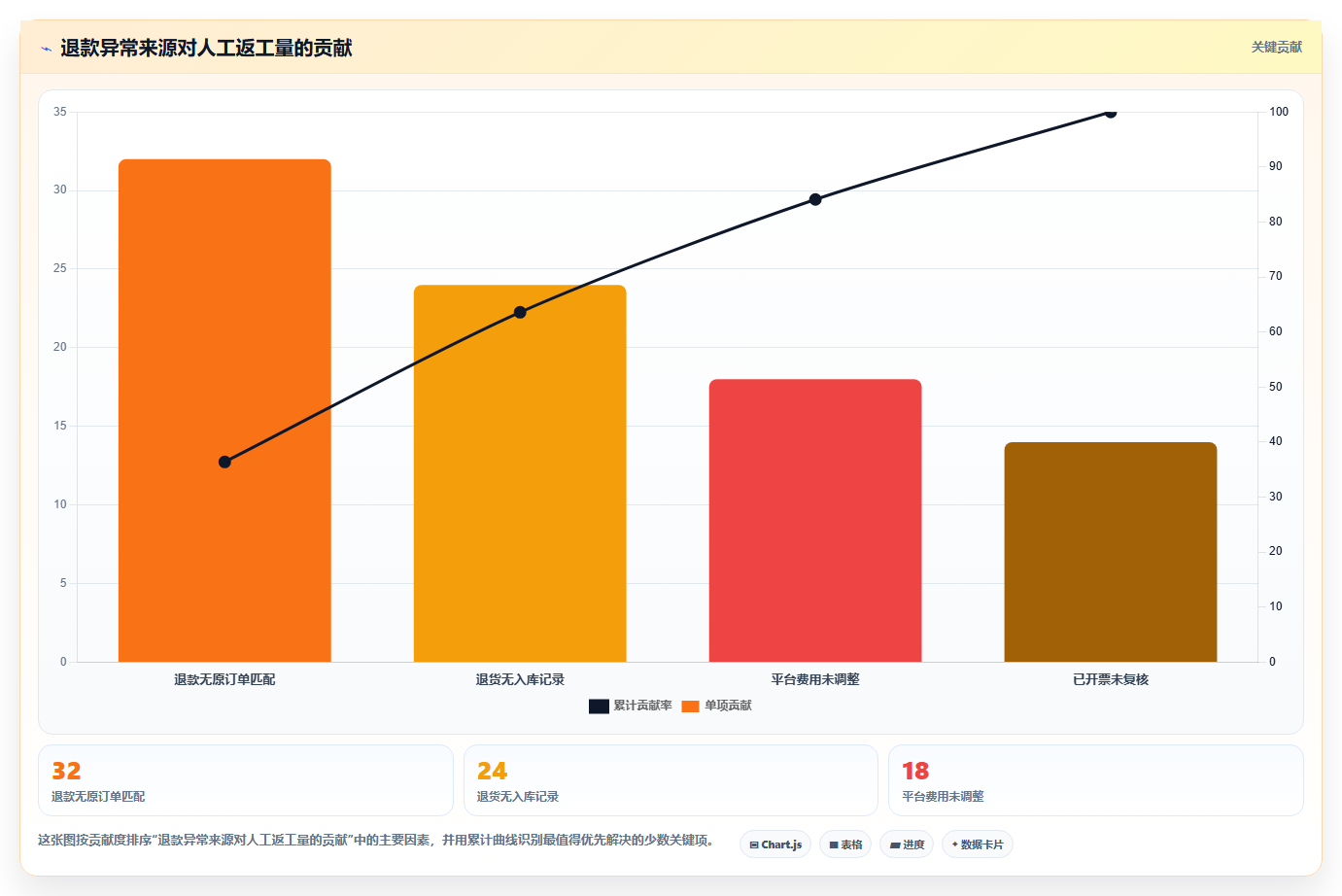 电商怎么做账和报税：店铺老板管理方法：把退款处理转化为正确处理退款