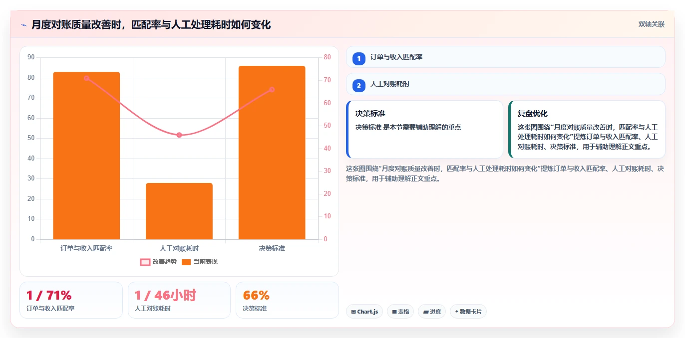 电商怎么做账和报税：经营负责人快速排查：财税合规为何会导致多平台难合并