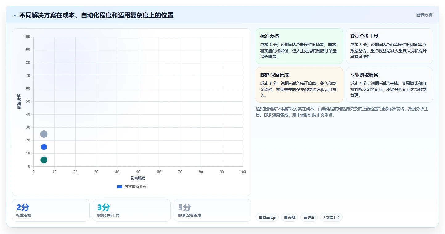 电商怎么做账和报税：经营负责人快速排查：财税合规为何会导致多平台难合并