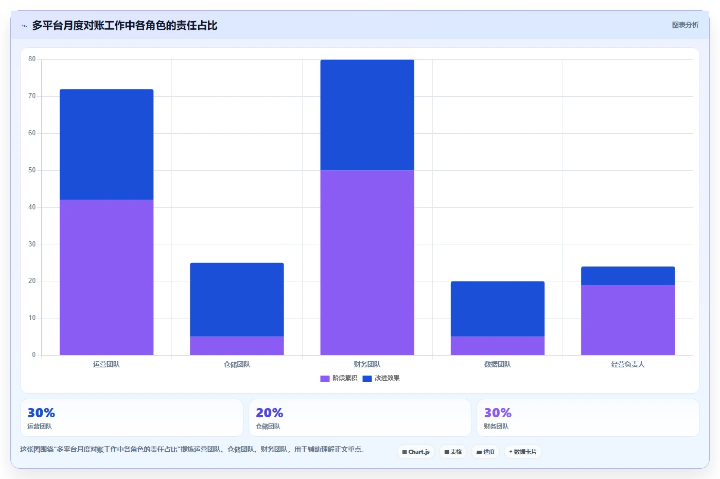 电商怎么做账和报税：经营负责人快速排查：财税合规为何会导致多平台难合并