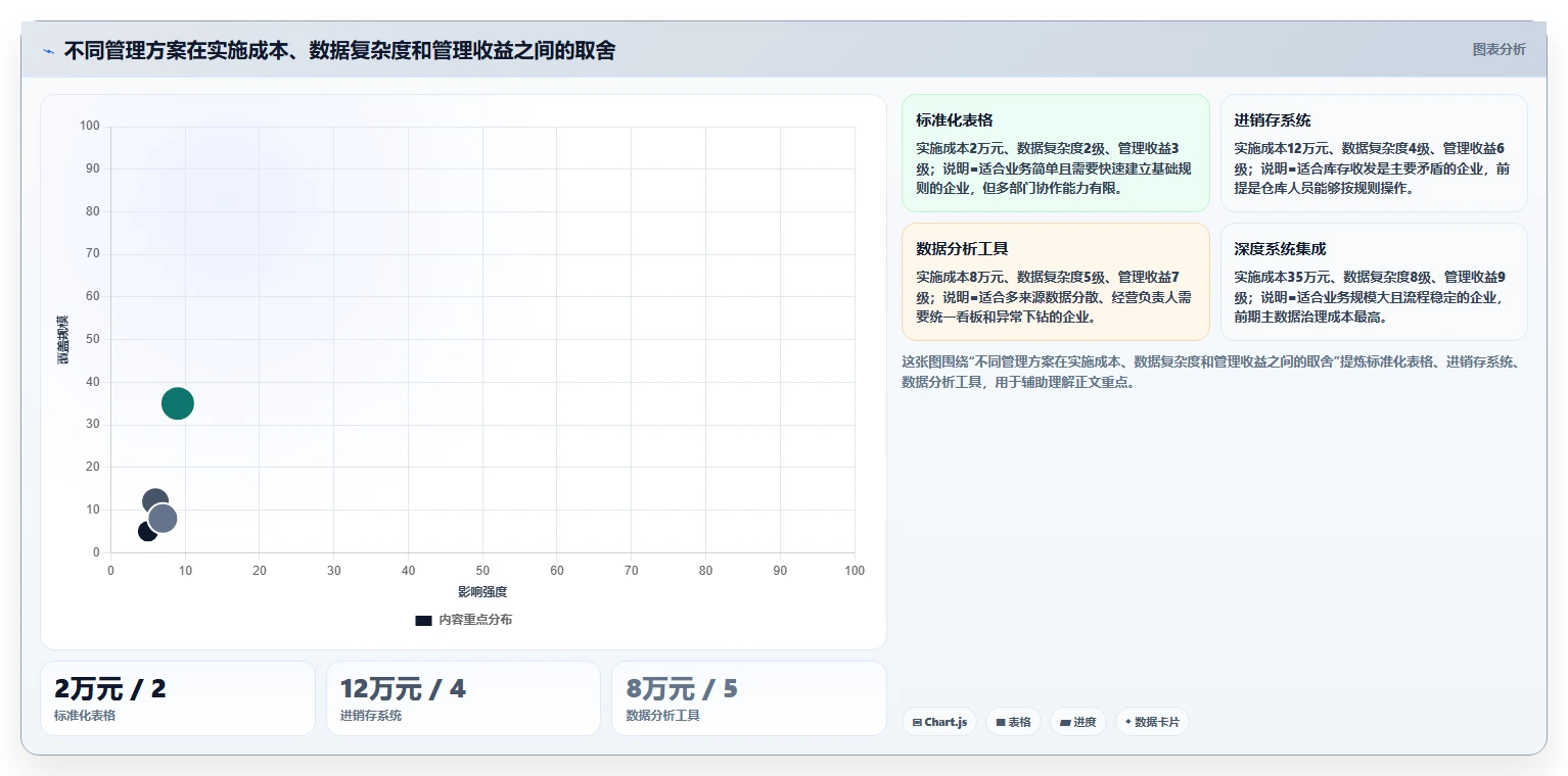 电商怎么做账和报税：经营负责人核心指标：判断发票管理是否正在缓解库存账不准