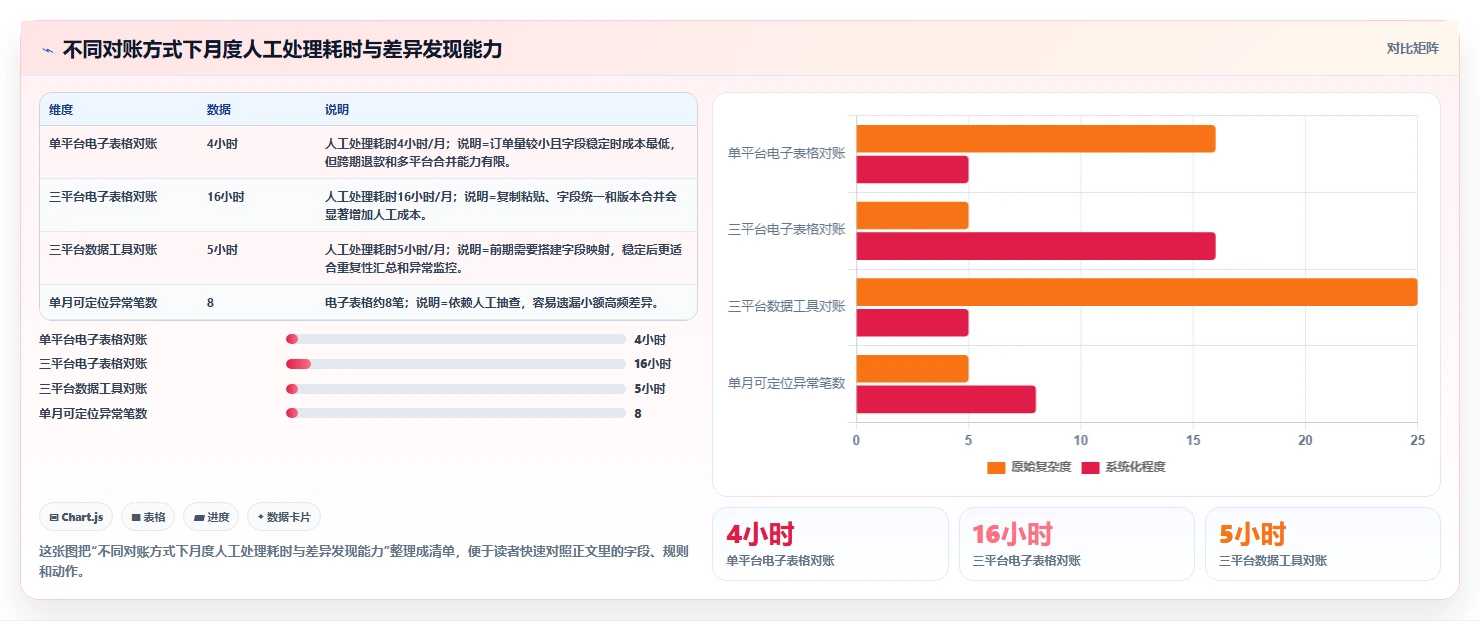 电商怎么做账和报税：经营负责人成本视角：平台账单如何避免平台账单看不懂