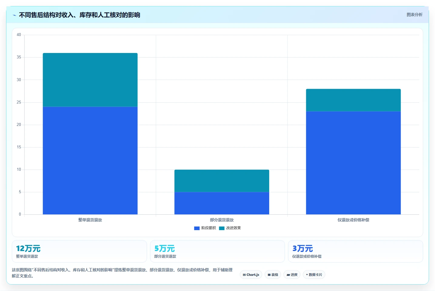电商怎么做账和报税：经营负责人对比指南：不同收入确认方案如何影响正确处理退款
