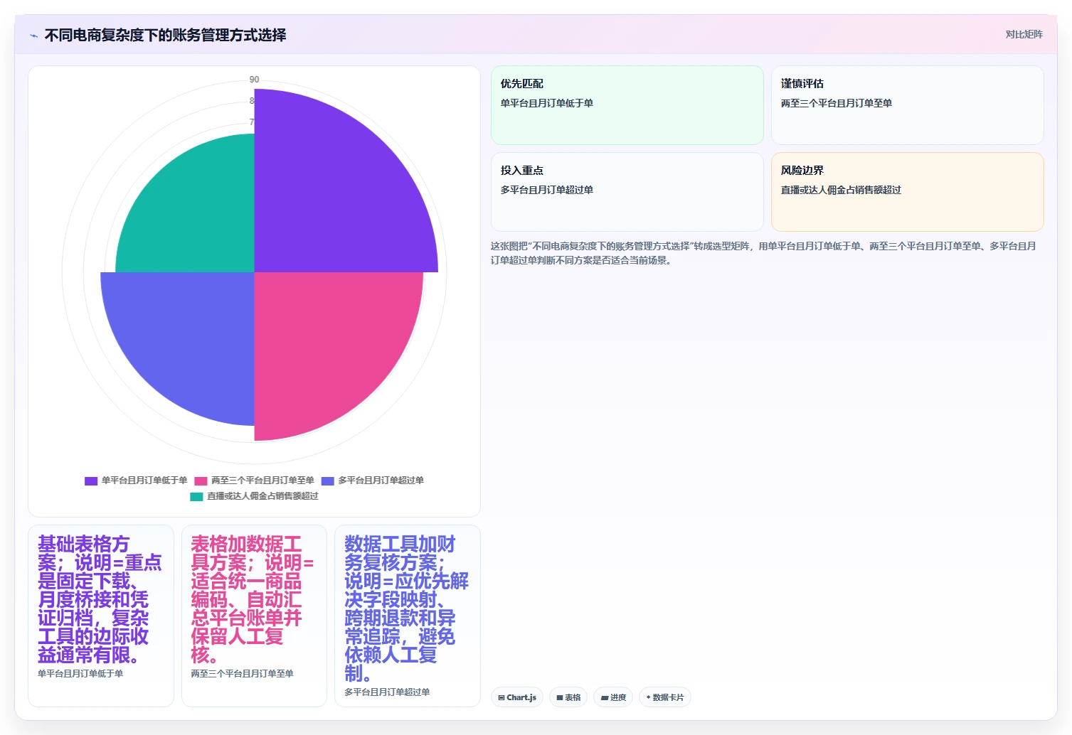 电商怎么做账和报税：经营负责人成本视角：平台账单如何避免平台账单看不懂