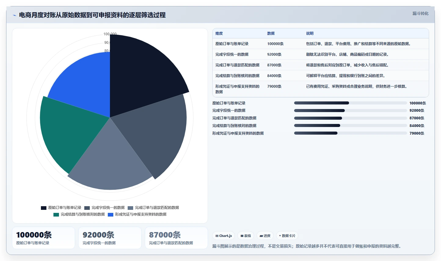 电商怎么做账和报税：经营负责人成本视角：平台账单如何避免平台账单看不懂