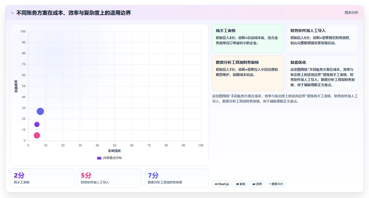 电商怎么做账和报税：经营负责人成本视角：平台账单如何避免平台账单看不懂