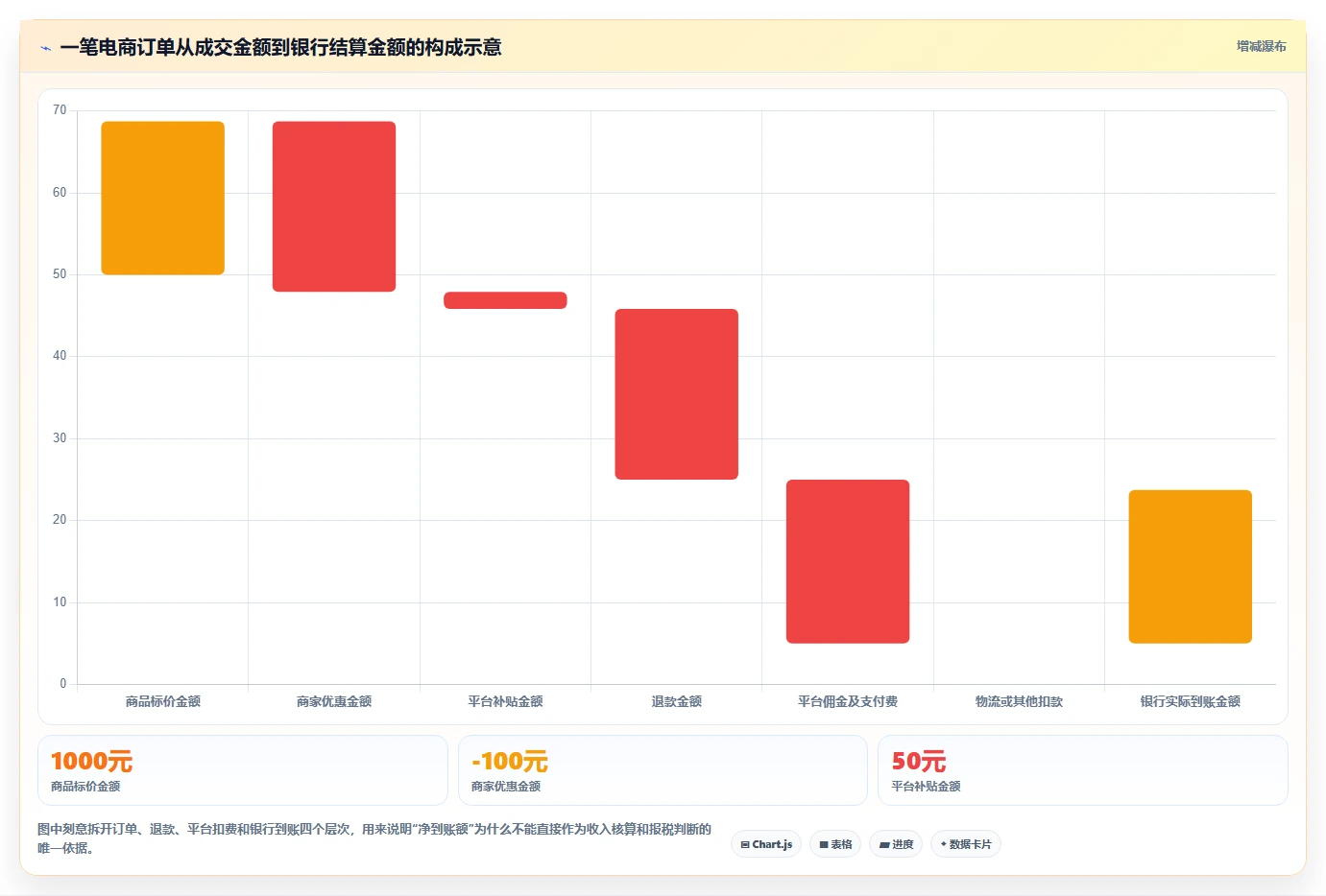 电商怎么做账和报税：经营负责人流程优化：首次建账怎样减少退款处理混乱