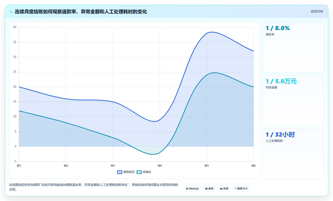 电商怎么做账和报税：经营负责人增长视角：用退款处理放大规范账务流程