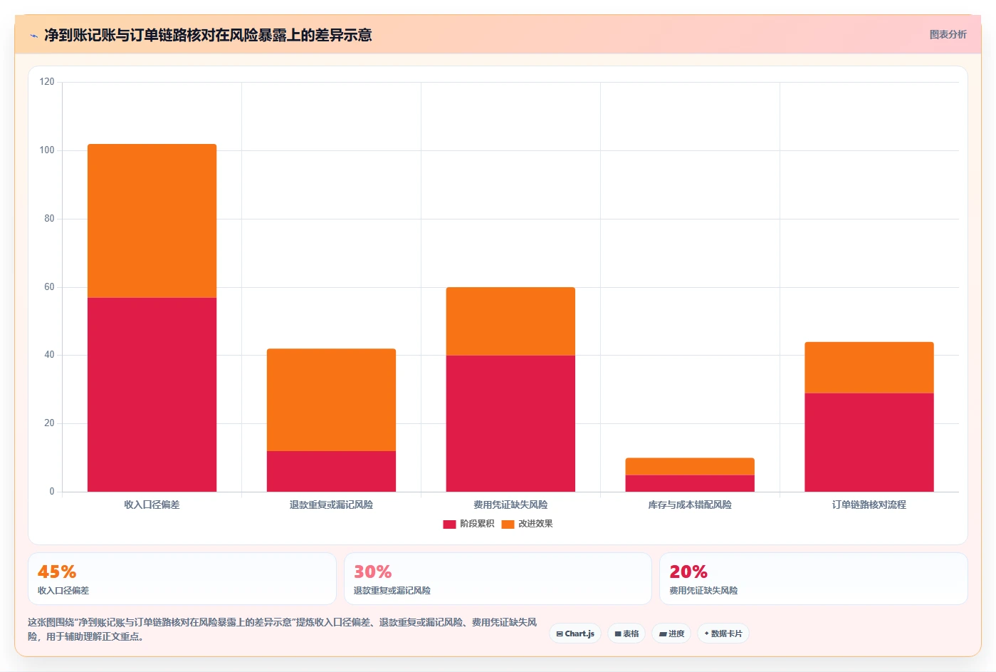 电商怎么做账和报税：经营负责人流程优化：首次建账怎样减少退款处理混乱