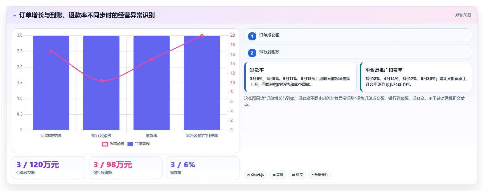 电商怎么做账和报税：经营负责人入门版清单：首次建账需要检查哪些环节