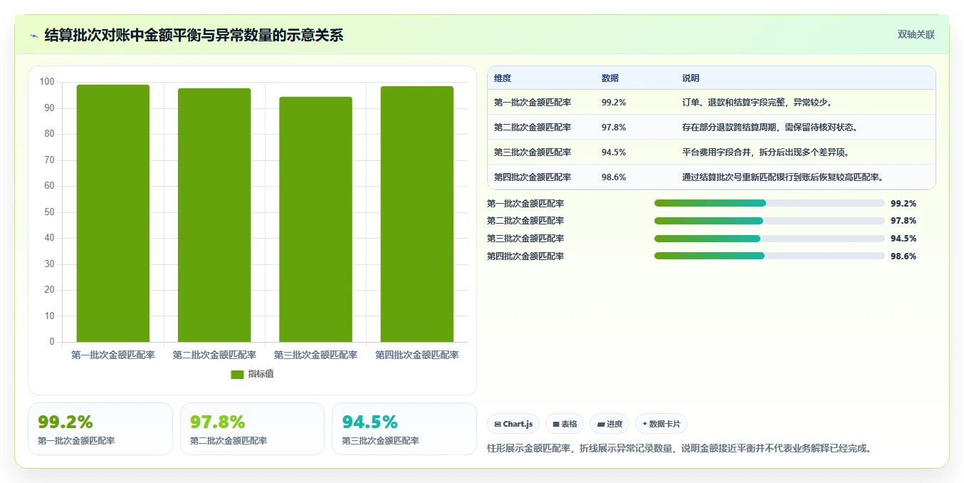 电商怎么做账和报税：经营负责人流程优化：首次建账怎样减少退款处理混乱