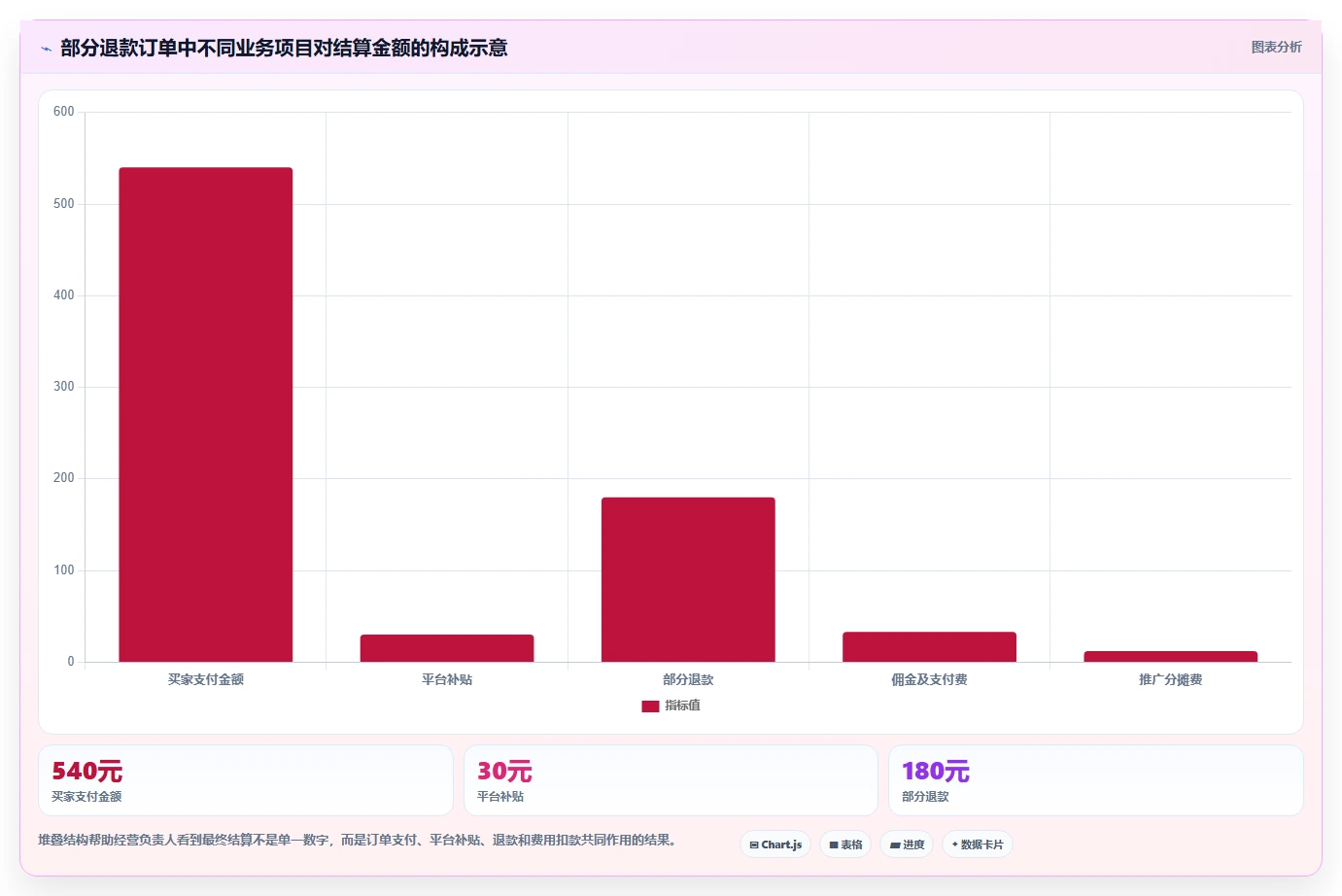 电商怎么做账和报税：经营负责人流程优化：首次建账怎样减少退款处理混乱