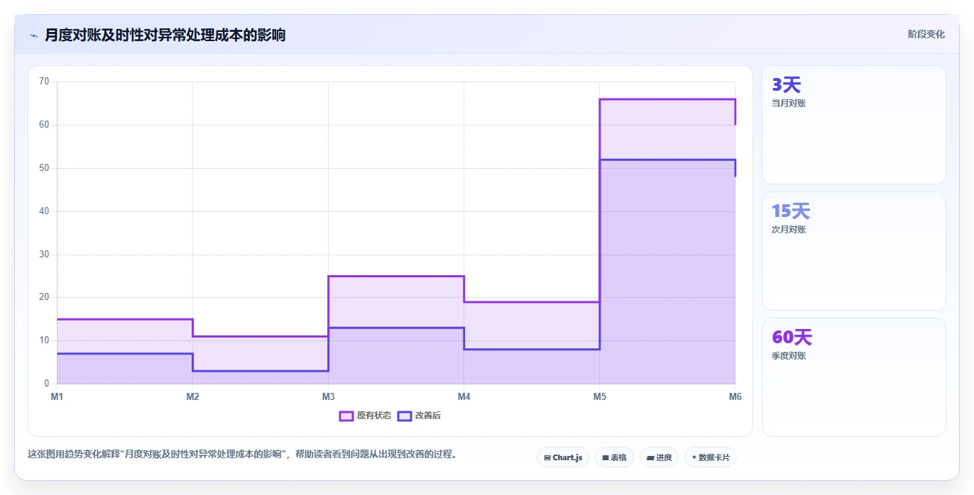 电商怎么做账和报税：经营负责人流程优化：首次建账怎样减少退款处理混乱
