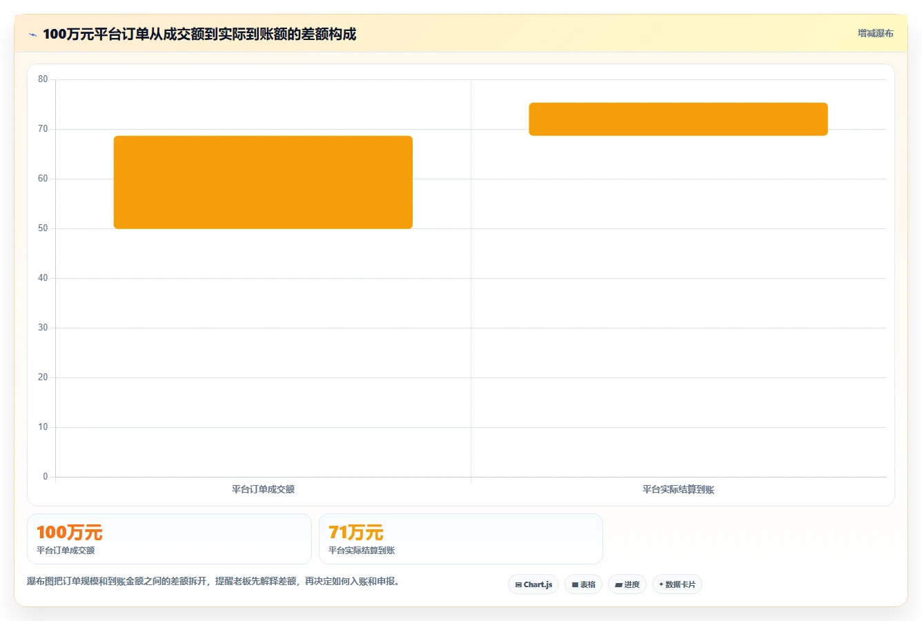 电商怎么做账和报税：经营负责人老板关心什么：成本结转能否解决申报易漏项